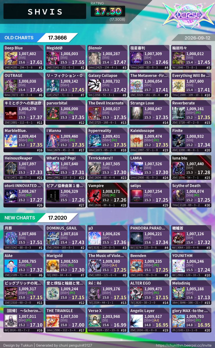 svhiz's tweet photo. 2026 update score https://t.co/xsDT4oUVVJ