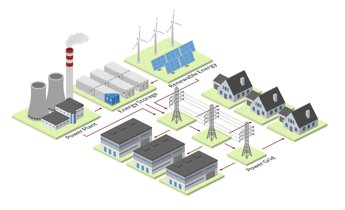 icograms's tweet photo. Explore BESS and how it works!
Learn about Battery Energy Storage Systems through our  templates, or create your own power and energy diagram.
https://t.co/bPsviY4iEV https://t.co/bQfDTpebvq