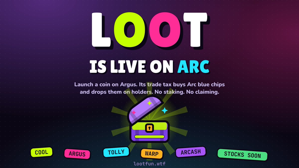 lootfunwtf's tweet photo. $LOOT is live on Arc.

Launch a coin on @Arguspad. Its trade tax buys @arc bluechips and drops them straight into holders wallets.

No staking. No claiming. The chest just opens.

CA: 0xeC80332Ccc930cd71E1c56c208A38d0a3E5F644b

https://t.co/Vql3KiQCxI https://t.co/ZUqY2RDjE4