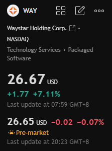 OakcKeller's tweet photo. Daily Pre-Market Must-Read

WAY surges 7.1% to $26.67 on sale exploration reports. Volume 2.6x avg, solid rebound. Healthcare software M&amp;A buzz is real! 🚀🔥

$WAY #HealthcareIT https://t.co/r5X4E70BG7