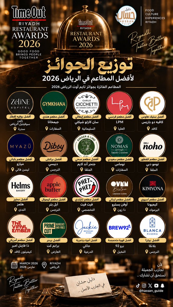 hassan_guide's tweet photo. 🏆 نتائج جوائز Time Out Riyadh لأفضل مطاعم الرياض 2026 🔥

الفائزون هذا العام شملوا مطاعم من مختلف التصنيفات؛ من السعودي والهندي والآسيوي، إلى البرجر والبيتزا والبيكري والقهوة المختصة 

أفضل مطعم 2026: إل بي إم | LPM 📍العليا
أفضل كاجوال: فيت فيت | Phet Phet 📍التخصصي
أفضل برجر: برايم كت | Prime Cut 📍الندى
أفضل سعودي: نوماس | Nomas 📍السفارات
أفضل أمريكي: ذا فينيل إمبر | Vinyl Ember 📍كافد
أفضل آسيوي: كيميونا | Kimyona 📍العليا
أفضل أوروبي: جاكي | Jackie 📍فيا الرياض 
أفضل مطعم فرنسي: إل بي إم | LPM 📍العليا
أفضل هندي: جيمخانا | Gymkhana 📍فيا الرياض 
أفضل إيطالي: سان كارلو | San Carlo 📍السليمانية
أفضل مطعم ياباني: ميازو | Myazu 📍السليمانية
أفضل لبناني: اوفن بيسترو Oven Bistro📍سليمانية
أفضل شرق أوسطي: تيبل تو | TABLE TO 📍النخيل
أفضل تايلندي: فيت فيت | Phet Phet 📍التخصصي
أفضل آيس كريم: دبسي | Dibsy 📍المعذر الشمالي
أفضل ساندوتش: نوهو ديلي | Noho Deli 📍العقيق
أفضل مخبز بيكري: هلمز | Helms 📍الثمامة
أفضل فطور: Ginger & Lime 📍الدرعية
أفضل بوفيه: زيلين | Zéline 📍سوفيتل الرحمانية 
أفضل كافيه: أبل بتر | Apple Butter 📍كافد 
أفضل قهوة مختصة: برو 92 | Brew92 📍الندى
أفضل بيتزا: بلانكا | Blanca Pizzeria 📍السليمانية
أفضل ستيك: أنتركوت | Entrecôte📍ليسن فالي

جمعت لكم أبرز النتائج
وش أكثر جائزة تتفقون معها؟ ومين تشوفون كان يستحق يفوز؟ 👀 

والمطعم اغلبها جربتها علموني اذا تحبون اعطيكم اي معلومة عن اي مطعم فيها و اسرار الاطباق عندهم

#مطاعم_الرياض #الرياض #TimeOutRiyadh #دليل_حسان