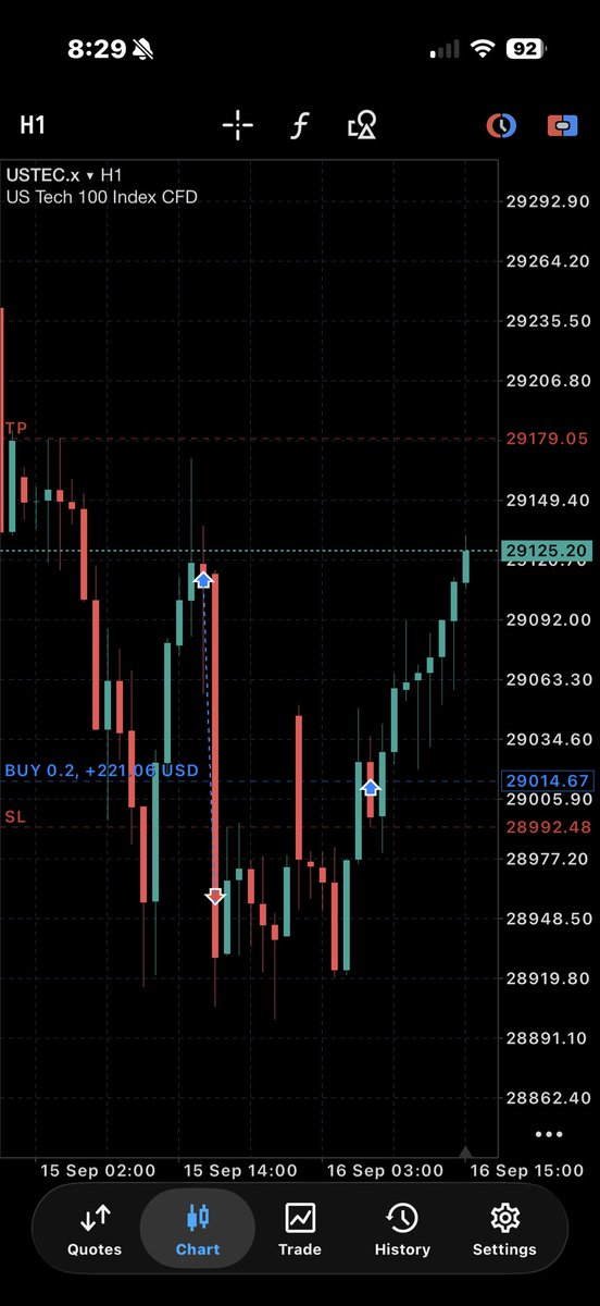 VClouette's tweet photo. Morning 😎

Took this long on my @SureLeverage account before going to sleep.

I would hold for higher but I have a consistency rule.. https://t.co/koA5gDhoIA
