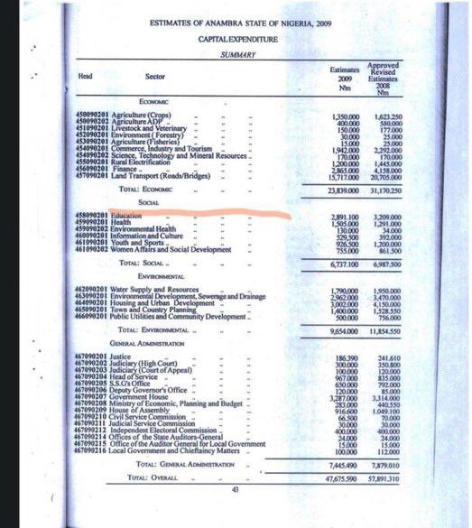 abdullahayofel's tweet photo. Seems Governor Soludo is bent on finishing this Agulu Peter Obi publicly 😂😂

He busted his lie again 😂 

Peter Obi budgeted N5.8 billion and N5.3 billion for the Executive Governor's office in 2009 and 2008, while the total budget for education was just N2.8 billion. https://t.co/UHTu6iEdUa