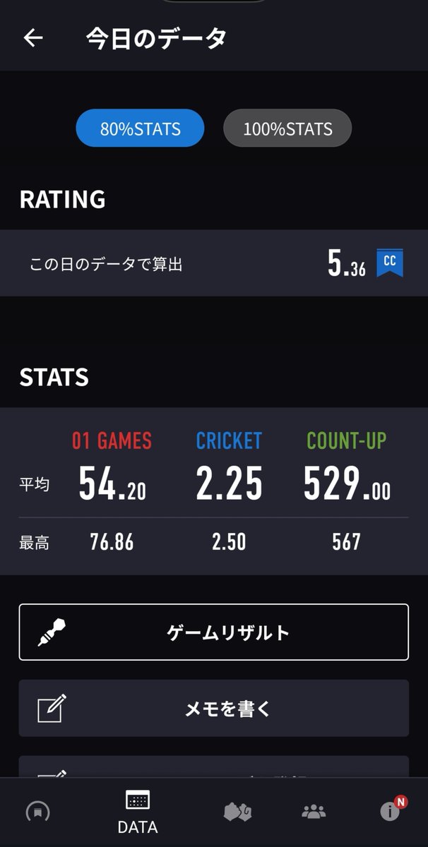 Takasho_453's tweet photo. 今日の投げリザ🎯
ゼロワン、クリケ共に上昇📈
ゼロワンは上手い人と当たってスタッツ30決めたのが痛かった…
クリケは全体的に調子良かった💪 https://t.co/Qyr8erUplx