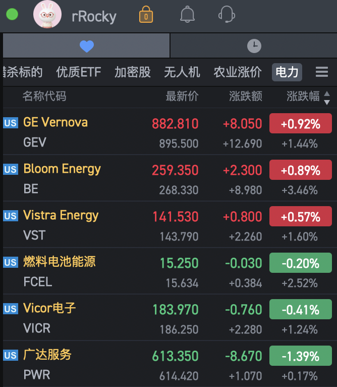 Rocky_Bitcoin's tweet photo. 今晚凌晨2点，美联储利率决议，市场已经把加息25bp的概率定价到88%，这事基本没悬念了！

但所有人都盯错了方向。🧐

真正的问题不是"加不加"，而是"加几次"。6月的点阵图显示联储预期2026年底利率中位数在3.8%，如果今晚加25bp，利率中点就到3.875%，已经接近全年目标了。所以今晚核心看点是：更新后的点阵图会不会暗示12月还有一次加息？

如果点阵图把年底利率预期上调到4.1%，就等于明说"还有一次"，如果维持在3.9%附近，那就是"加完这次看数据"。

现在10年期美债收益率已经突破5%，这是2007年以来最高水平。而标普500的Shiller CAPE比率接近2000年互联网泡沫破裂前的第二高位。

高利率+高估值，这组合在历史上从来不是好兆头。

更要命的是，AI基础设施投资对"资金成本"极其敏感，谷歌、微软、亚马逊这些AI云巨头，今年Capex动辄上千亿美元，利率每上升100bp，资本回收期就要多延后1-2年。

从历史数据来看:
• 美联储开启加息周期后，标普500前3个月平均跌2%
• 如果是快速连续加息(比如2022-2023那轮)，跌幅能到17%

科技股现在的逻辑是"AI叙事支撑高估值"，但一旦利率继续上行、而AI变现速度跟不上Capex增速，估值就会被市场重新定价。

加息杀的是现金流差、靠低成本融资续命的「故事型叙事」。当利率居高不下，流动性溢价收紧，大资金只会去抢夺最稀缺、最不可替代的硬资产。

但有一个板块，反而因为加息变得更值钱，能源电力股，这也是我们之前反复提及的方向。

逻辑很简单：AI用电需求是刚性的，而且供给缺口在扩大。

AI现在的物理瓶颈根本不是算法,也不是GPU数量,而是电力与电网容量。没有电，最先进的Blackwell芯片也只能放在仓库当摆设。

我们看看美国电力紧缺数据:
• 美国数据中心用电需求2025-2030预计翻倍
• 但电网扩容要3-5年
• 传统电网并网申请排队长达3-5年

这个缺口不会因为利率上升就消失，微软、亚马逊、Meta已经签了20年的电力采购协议，基本把核电站产能直接包圆了。

算力即电力。科技巨头的Capex正在被迫从"买芯片"转向"买电厂和建电网"。

📝为什么"能源+AI"是当前最硬的对冲兼进攻资产?

第一，抗通胀与防加息。能源具备天然的抗通胀属性，且数据中心的PPA长期购电协议锁定的是未来数年的高确定性现金流。

第二，供给刚性。电网审批墙导致"现场离网发电"与"核电直连"成为刚需中的刚需。

我梳理了一下，这条产业链中，我们十分看好的几家公司:

📍 离网发电(解决电网排队瓶颈)

• $BE  (Bloom Energy)：固体氧化物燃料电池。部署速度极快，可实现月级别的部署，是目前数据中心拿不到电网额度时的唯一救命稻草。Q2营收首次破$1B，同比增长166%，手上25GW订单储备相当于未来几百亿美元收入。他们的卖点是6-12个月装好发电，而电网要等3-5年。

• $FCEL (FuelCell Energy)：熔融碳酸盐燃料电池,主打发电+碳捕集,匹配低碳AI数据中心的ESG刚需。

📍 传统基荷与核电直连(最稀缺的24/7零碳电)

• $VST  (Vistra Corp)：北美核电与发电商龙头。拥有极为稀缺的核电直连资源,科技巨头签长期PPA的绝对首选。3809 MW核电产能锁定了亚马逊和Meta的20年合同,这是"印钞机级别"的现金流。

• $GEV (GE Vernova):燃气轮机与高压电网基础设施双巨头。统治基荷天然气发电与变电站关键设备。

📍 电网输配与最后一公里(干重活的垄断者)

• $PWR (Quanta Services):北美最大的电网EPC施工巨头,垄断了高压输电线路与变电站建设的技术劳动力。没有它,电厂的电根本送进不了数据中心。Backlog接近$50B,未来2-3年的活儿已经锁定。美国电网改造订单排到2030年都接不完。

📍 芯片级垂直供电(硬件层的物理极限)

• $VICR (Vicor):高密度电源模块龙头。垂直供电(VPD)技术直接解决千瓦级单芯片(如Blackwell/下一代GPU)的板载电阻损耗与发热瓶颈。Backlog暴涨145%,给AI芯片做"最后一寸"供电模块,产能严重不足,正在收购新厂房扩产。

这些公司的共同特点是:订单已经签了,收入可见性极高,而且不依赖"AI叙事"，他们提供的是AI运行的必需品,不是AI本身。

🤔加息对能源股的影响,跟科技股完全相反:

• 现金流确定性:20年PPA、$50B backlog,这些都是白纸黑字的合同,不是"预期"也不是"叙事"。利率上升反而凸显这种确定性的稀缺性。

• 资产重估:电力基础设施在供给紧张时会溢价。核电站、燃气轮机、电网设备,这些资产的重置成本极高,而且周期长，Vistra的核电站如果现在要重建,成本是当年的3-5倍。

• 通胀对冲:能源价格跟通胀正相关,而美联储加息恰恰是因为通胀压力没消退。能源股是天然的通胀对冲工具。

• 不依赖VC资金:科技股(尤其是AI初创公司)对风险资本高度依赖,利率上升会让VC融资萎缩;但能源股的客户是云巨头和政府,资金来源稳定。

总结来说，如果美联储今晚加息,且点阵图暗示12月还要再来一次,科技股大概率会继续承压，因为市场会开始担心"连续加息周期"。

但能源电力股反而可能迎来重估机会:
• 相对估值优势:科技股Shiller CAPE接近泡沫区间,而能源股很多还在历史估值中位数以下
• 防御属性:在加息周期里,投资者会从"成长股"转向"现金流稳定的价值股"
• AI基建的必需品:即使AI泡沫破了,数据中心该用的电还是得用，需求刚性不会变

市场现在还在用"AI繁荣→科技股永远涨"的线性思维,但忽略了一个事实:

AI繁荣的最大受益者,可能不是造AI的公司,而是给AI供电、建基础设施的公司。

就像淘金热时代,真正赚到钱的不是淘金者,是卖铲子和牛仔裤的人。

今晚美联储加息落地后,科技股可能会有1-2个月的调整期(历史平均跌幅2%,如果是连续加息周期可能更深)。

而能源电力股,现在可能是过去18个月里最被低估的时候，因为所有人都在追AI芯片和算力,没人关心"电从哪来"。

但等到某一天,某个云巨头因为电力不足推迟数据中心上线,市场才会意识到：能源基础设施才是AI时代真正的瓶颈。

但到那时候再买,就晚了。

在这场宏观重塑中,算力与电力的供需失衡,正把能源电力板块推向未来3-5年最硬核的alpha逻辑。在算力即权力的时代,掌控能源与变压器的人,才是真正收税的人，DYOR🙏

炒美股，我选择用 #RWA 美股代币化平台 #MSX，让我们一同投资参与美股市场：https://t.co/x4ykUw3WBj     

早期美股投资粉丝和伙伴，可以私信我，填写表单后，可免费进入美股交流和探讨社群(目前每周仅限定10人，助理审核，可能需要一点时间，感恩🙏)！