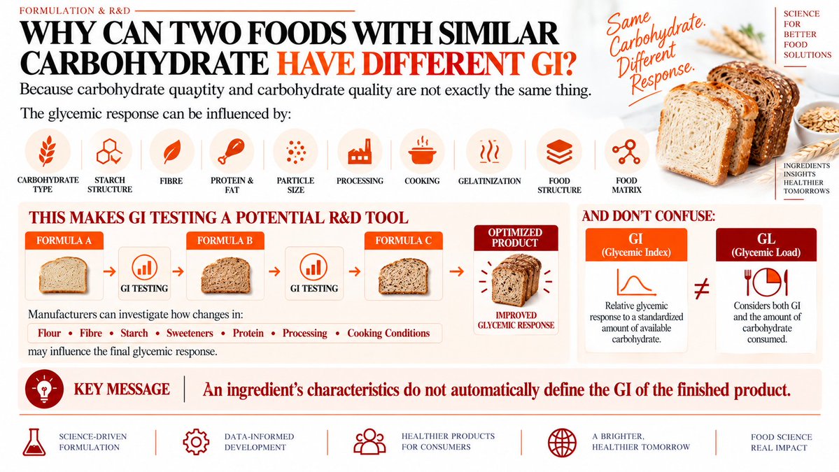 IdmaGroup's tweet photo. Glycemic Index Testing: What Does Your Food Really Do to Blood Glucose?
https://t.co/sHXx8s2fpf
#GlycemicIndexTesting #glycemic #Food #foodtesting #India #Idma #Idmalaboratories #Foodscience #Testing #analysis #glycemicindex https://t.co/XXkTmZ4sy3