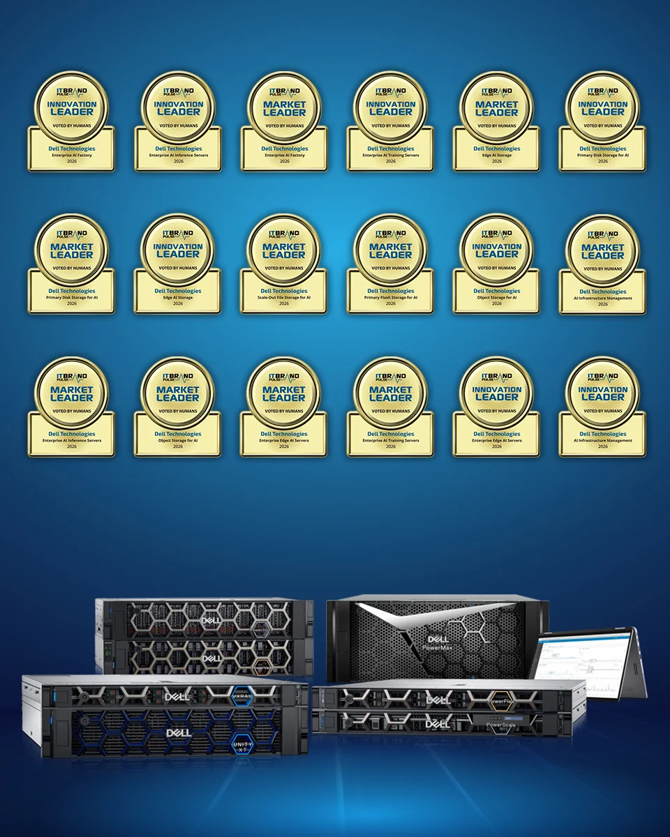 18 gold ITBRAND awards for Dell Technologies: Market Leader & Innovation Leader in AI categories (storage, servers, management) for 2026, voted by humans. Below are various Dell server hardware units like PowerMax, VxRail, Unity, PowerFlex, and PowerScale, with a tablet showing data.