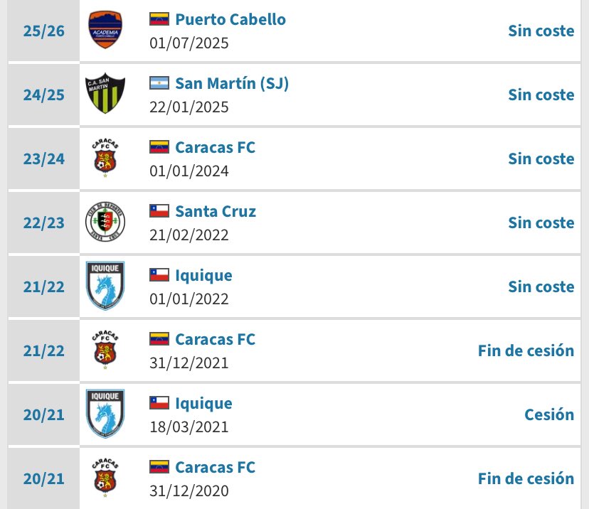 Alexiz74's tweet photo. Si tú perfil de TransferMarket es esto y te comiste 4 goles de local, no importa cómo celebres un golecito para un empate, sigues siendo un microbio . https://t.co/9sfNCUHvuR