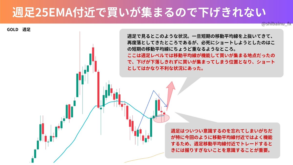 shibainu_fx's tweet photo. ここ最近トレード難しくなったと感じている人は全員これ見たほうがいい。 https://t.co/jVpvNzdK50