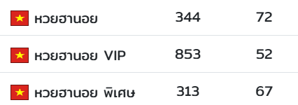 Taexx888's tweet photo. แตก ฮานอยพิเศษ,ฮานอย 💥

เรทจ่าย 100/1,000 💸
https://t.co/E6VCh3VfIb 🧡

#หวยงวดนี้ #หวยหุ้น #หวยฮานอย #หวยลาวพัฒนา #หวยไทย #หวยรัฐบาล #หวยรัฐบาลไทย https://t.co/tG0MpiTmZ8