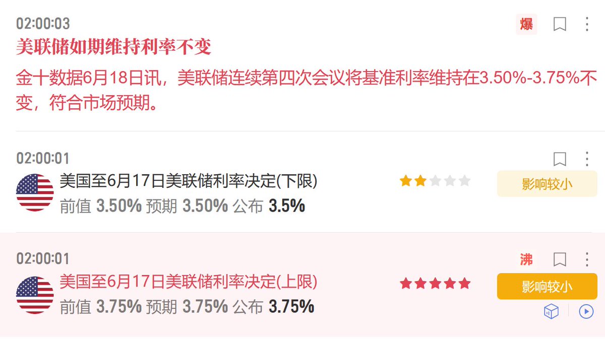 Jiangzhuoer2's tweet photo. 以美联储6月的季度议息会议为例，
看一下17日2:00am我们会看到什么，
要怎么解读。

1、2:00am准点会发布利率决定【图1】，
目前加息概率已达92%，
（基于30天联邦基金期货价格推算），
所以2am时必然会看到加息25bp（3.75~4.0%），
这件事毫无悬念。

为什么毫无悬念，
而不是像某些KOL说还可能不加息，
看之前这个帖子 https://t.co/LWqFmV1f7d

2、2:00am过几分钟会发布点阵图，
代表美联储官员对长期利息的预测【图2，图3】，
主要看中位数和中心趋势
（去掉最高最低各 3 个点后的区间，
比中位数更能看“主流圈”）。

目前预计26年将加息两次，
这也悬念不大，
但这个消息落地，
还是会导致一波下跌。

3、2:30~3:00am美联储主席沃什将发表讲话【图4】，
这是最大悬念，
我预测沃什将放鸽。

美联储有个惯例，
如果有通胀风险但又不加息，
那事后讲话就应该放鹰，
以管理市场预期，
控制过热经济。

7月30日那次会议前加息概率36%，
不加息符合预期，
但沃什选择当川普的狗，
谈话居然放鸽，
导致我前半段上涨的收益吃到了，
后半段下跌的收益没吃到，
这是当时发的贴。
https://t.co/05knyj4Kt9

所以叠加美联储惯例+沃什当狗，
加息后沃什放鸽的概率不小，
也就是今晚最可能的剧本是：先跌后涨，
2:00am决议和点阵图出来后跌，
尤其是点阵图（年内还有一次加息）出来后跌，
然后2:30am沃什讲话后涨。

所以空只能短空，
我感觉下面接盘的人很多，
跌不下去，
后续预计会走这个帖子 https://t.co/1tVtaH0L1h
的剧本a，也就是破75k后，
涨到83~84k，
然后再开启63k上涨对应的大回调。