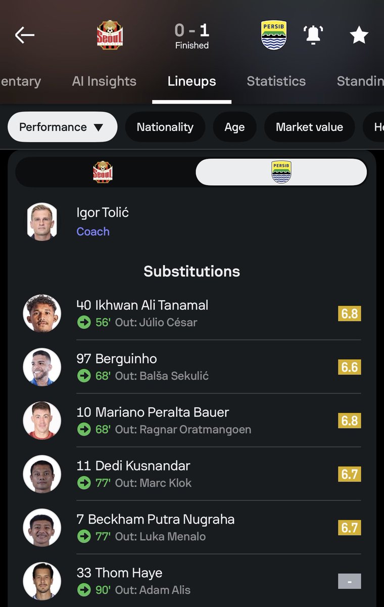 bandungfootball's tweet photo. Teja Paku Alam is your MAN OF THE MATCH, versi Sofascore ๐ต๐๐ฅ๐งฑ
#BandungFootball #BFCOM #Persib #Bobotoh #ASIACALLING #SEOSIB https://t.co/3ua06BNHuv