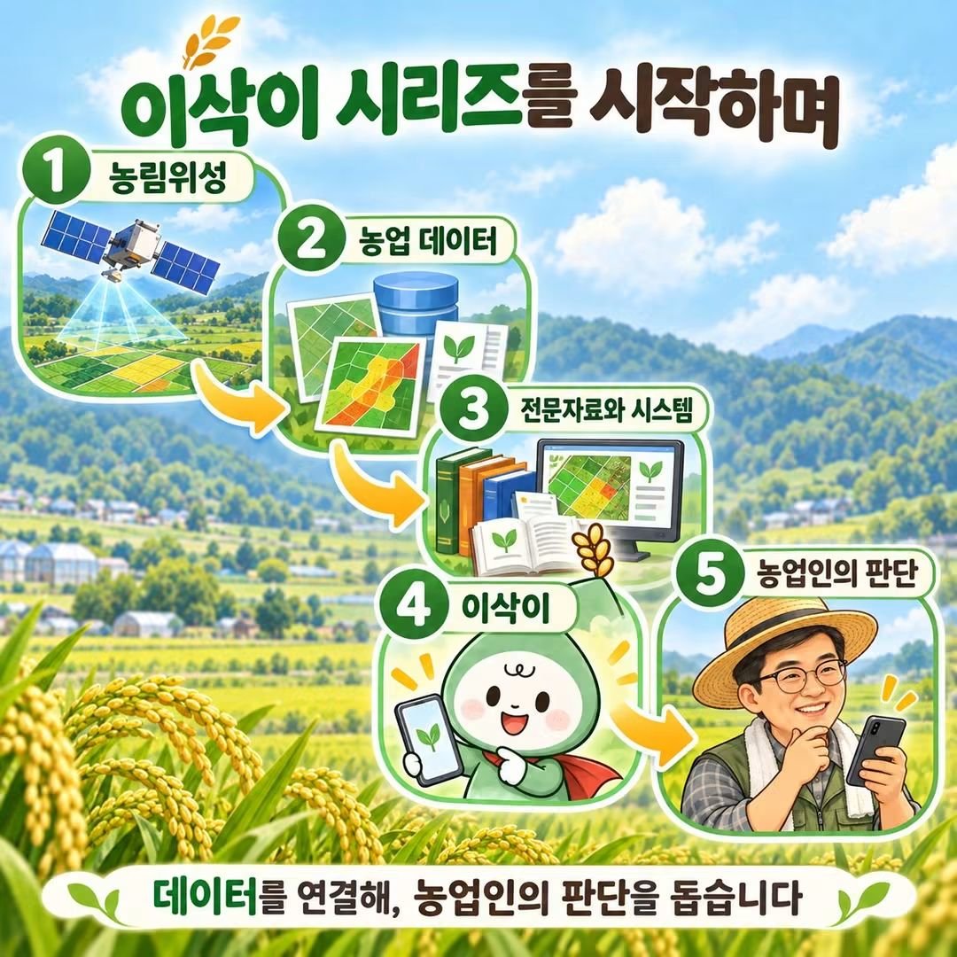 urimal123's tweet photo. [이삭이 시리즈를 시작하며]

농림위성에 이어 데이터 이야기를 스무 편에 걸쳐 소개했습니다.
농림위성이 들녘을 관찰하는 눈이라면, 데이터는 그 모습을 기록한 농업의 언어입니다. 그러나 아무리 많은 데이터를 모아도 농업인이 필요할 때 쉽게 찾아 쓰지 못한다면, 데이터는 창고에 쌓인 자료에 머물고 맙니다.
그래서 이제, 농업 데이터와 농업인의 질문을 연결하는 ‘이삭이’ 이야기를 시작합니다.

앞서 다섯 편의 ‘이삭이 탄생 비화’를 통해 이삭이가 하루아침에 만들어진 서비스가 아니라는 말씀을 드렸습니다. 
제가 농업빅데이터팀을 만들었던 2016년부터 농업 데이터를 모으고 연결하려는 준비가 이어졌고, 그 씨앗이 자라 농업인을 위한 인공지능 비서 이삭이가 되었습니다.

이제부터는 이삭이가 어떻게 태어났는가보다, 이삭이를 어디에 어떻게 쓸 것인가를 이야기하려고 합니다.
이삭이 1.0은 농촌진흥청의 책자와 농업기술 자료를 찾아 답변하는 서비스였습니다. RAG라는 기술을 이용해 농업인이 질문하면 관련 자료를 검색하고, 생성형 AI가 그 내용을 이해하기 쉽게 정리해줬습니다.

이삭이 2.0은 여기서 한 걸음 더 나아갑니다.
단순히 저장된 문서를 찾아 답하는 데 그치지 않고, MCP라는 연결 기술을 이용해 병해충 진단, 토양검정, 비료 처방 등 여러 농업 전문정보시스템과 필요한 도구를 직접 불러와 답변합니다.

쉽게 말하면, 이삭이 1.0이 농업 자료를 잘 찾아주는 ‘농업기술백과’였다면, 이삭이 2.0은 여러 농업 전문가와 전문 시스템을 연결해주는 ‘농업비서’로 발전하는 것입니다.

사용 방법도 편리해집니다.
글자를 입력하지 않고 말로 질문할 수 있고, 음성 대화에서는 긴 설명을 줄여 사람과 이야기하듯 핵심부터 답해줍니다. 작물의 이상 증상을 사진으로 찍어 보내면 병해충 가능성과 방제 방법을 알려주고, 병해충으로 판단하기 어려운 경우에는 생리장해 등 관련 농업기술 자료도 찾아줍니다.
작물과 주소를 말하면 토양검정 자료와 비료 사용처방 시스템을 연결해 표준시비량이나 검정시비량을 알려줍니다. “어제 배추밭을 방제했어요”라고 말하면 작업 날짜와 내용을 필지별 영농일지로 정리해 저장할 수도 있습니다.
답변 화면도 바뀝니다. 긴 내용을 한꺼번에 나열하는 대신 핵심 내용을 먼저 보여주고, 필요한 사람은 자세한 설명과 근거 자료를 이어서 확인할 수 있도록 했습니다. 고령 농업인과 장애인도 쉽게 이용할 수 있도록 글씨, 메뉴, 이용 절차와 웹 접근성도 계속 개선할 계획입니다.
물론 이삭이 2.0이 완성형은 아닙니다.
올해 11월까지 농약, 토양, 과수 생육, 식품성분 등 농촌진흥청의 전문정보시스템을 더 연결할 예정입니다. 2027년에는 농가의 필지와 재배작물 정보를 바탕으로 기상재해, 병해충, 토양, 농약, 비료 정보를 종합 분석하는 농가 맞춤형 서비스로 발전시킬 계획입니다.

연결되는 시스템과 도구가 많아질수록 어떤 정보를 찾아야 하는지, 어떤 도구를 먼저 사용해야 하는지 판단하는 ‘AI 오케스트레이터’의 역할도 중요해집니다. 개인 농장정보를 활용하는 만큼 개인정보 보호와 보안도 더욱 철저히 챙겨야 합니다.

최근에는 GPT-6 Astra처럼 범용 인공지능의 성능도 빠르게 높아지고 있습니다. 그렇다면 굳이 이삭이가 필요할까요?

저는 오히려 범용 인공지능이 강해질수록 이삭이의 역할이 더 중요해진다고 생각합니다.
범용 인공지능이 뛰어난 두뇌라면, 이삭이는 그 두뇌에 검증된 농업정보와 전문 시스템을 연결하는 공공 서비스입니다. 아무리 뛰어난 AI라도 우리나라 농경지의 토양검정 결과와 등록 농약, 작물별 비료 처방, 지역별 기상재해 정보가 연결되지 않으면 농업인에게 필요한 맞춤형 답을 줄 수 없습니다.

무엇보다 이삭이는 개발자의 만족으로 완성되는 기술이 아닙니다. 농업인이 직접 사용해 보고 불편한 점을 알려줘야 합니다. 연구자는 정확한 정보를 채우고, 지도직 공무원은 지역과 현장에서 필요한 기능을 제안해야 합니다. 관련 기관은 흩어진 농업정보가 안전하게 연결되도록 협력해야 합니다.

앞으로 스무 편에 걸쳐 이삭이 2.0을 실제로 사용하는 방법, 현재 이용할 수 있는 기능과 앞으로 개발할 기능, 범용 AI와 다른 점, 그리고 국가가 왜 공공 농업 AI를 만들어야 하는지를 하나씩 풀어보겠습니다.

농림위성이 보고, 데이터가 기록했다면, 이제 이삭이가 그 정보를 연결해 농업인의 판단과 행동을 도울 차례입니다. ^^

#농촌진흥청 #이승돈 #국립농업과학원 #이삭이