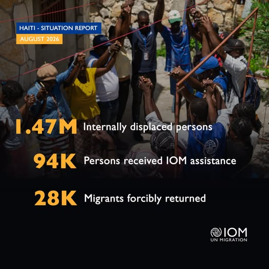 lequotidien509's tweet photo. L'OIM rapporte qu'environ 1,5 million de personnes sont déplacées en Haïti à cause des violences armées, selon son rapport de situation d'août 2026.#lequotidien509 #haiti #diaspora #OIM #Deplaces @IOMHaiti https://t.co/ZIFz6dEJqN