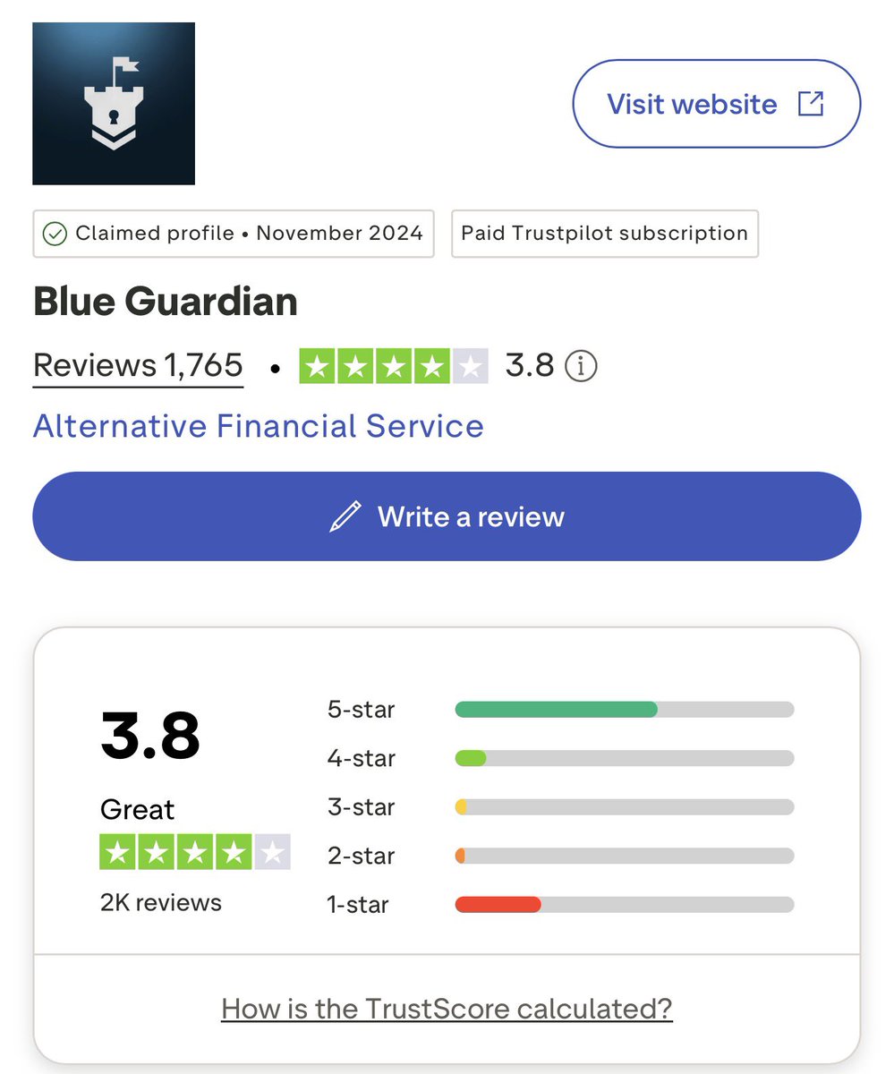 ayooshtrades's tweet photo. 25% of @GuardianFutures Trustpilot reviews are 1-star.

That’s 1 in every 4 reviews 🔻

Everyone can’t possibly be lying.

I’m not saying you should blindly believe me either. DYOR before buying from them.

Read the reviews. Read both sides. Make your own decision. https://t.co/OMjyoJb1Vk