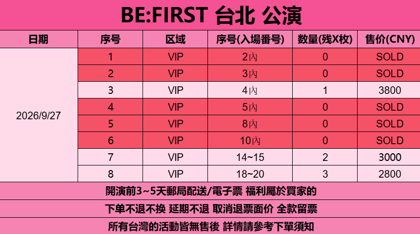 ricketsobert's tweet photo. BE FIRST BE:FIRST TAIPEI TAIWAN
TICKET CONCERT 公演 台北 台湾
代行 チケット
🎫 VIP qn 1/2/3/4/5/10/20
#BEFIRST #BESTY #BEFIRSTWORLD #BEFIRSTWORLDSHOWCASE #BEFIRST_TAIPEI #BEFIRST台湾 #台北公演 #台湾ライブ #LegacyTERA #tixCraft #チケット代行 #チケッティング代行 https://t.co/qaYPpRBJYG