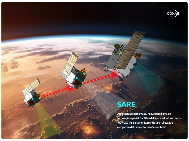 tobias_perez11's tweet photo. Presupuesto 2027  La CONAE recibe del Tesoro Nacional presupuesto para Misiones Satelitales Etapa III, el diseño, fabricación, integración y ensayo de 4 Satélites SARE II A, avances en los Vehículos Lanzadores Tronador II A. B y C, como también para el nuevo Satélite ARSAT-SG1 🇦🇷 https://t.co/kLBCFLX0Wr