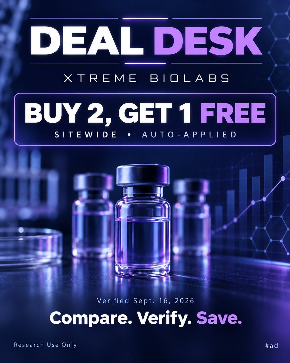 PeptideComp's tweet photo. #ad CURRENT PROMO: Xtreme Biolabs is displaying Buy 2, Get 1 Free sitewide, automatically applied. Verify the cart: https://t.co/cvaWGJ6zTT Research Use Only. Terms may change. #PeptideComp https://t.co/YmS1fzmDB3