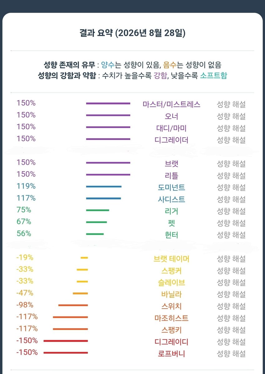 StrawberryTeayu's tweet photo. 소프트펨돔 FD /키160몸무게 6n~8n /비흡연자/플파구인/건전오프,fwb구함 #금천구 #안양 #사당 #강남 
#Femdom  #Little #Femsub #BDSM #에세머 #성향자 #펨돔 #디그레이더 #비떱 #리틀 #대디 #플파구인 #펨섭 #스타킹 #검스 #살스 #건전오프 #서울섹트 #일탈 #수치플레이 #멜섭구인 #사당섹트 #딸감 https://t.co/9UqmVDobo4