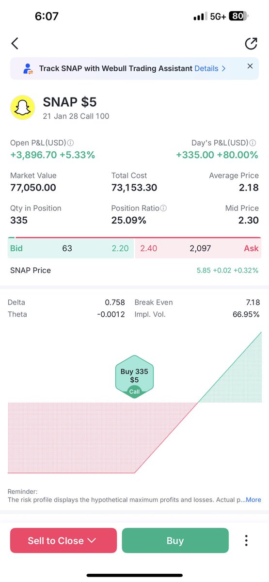 bradywells9's tweet photo. @BryceHall put 100k into 2028 $SNAP calls if you have balls https://t.co/b32PbZ20D3