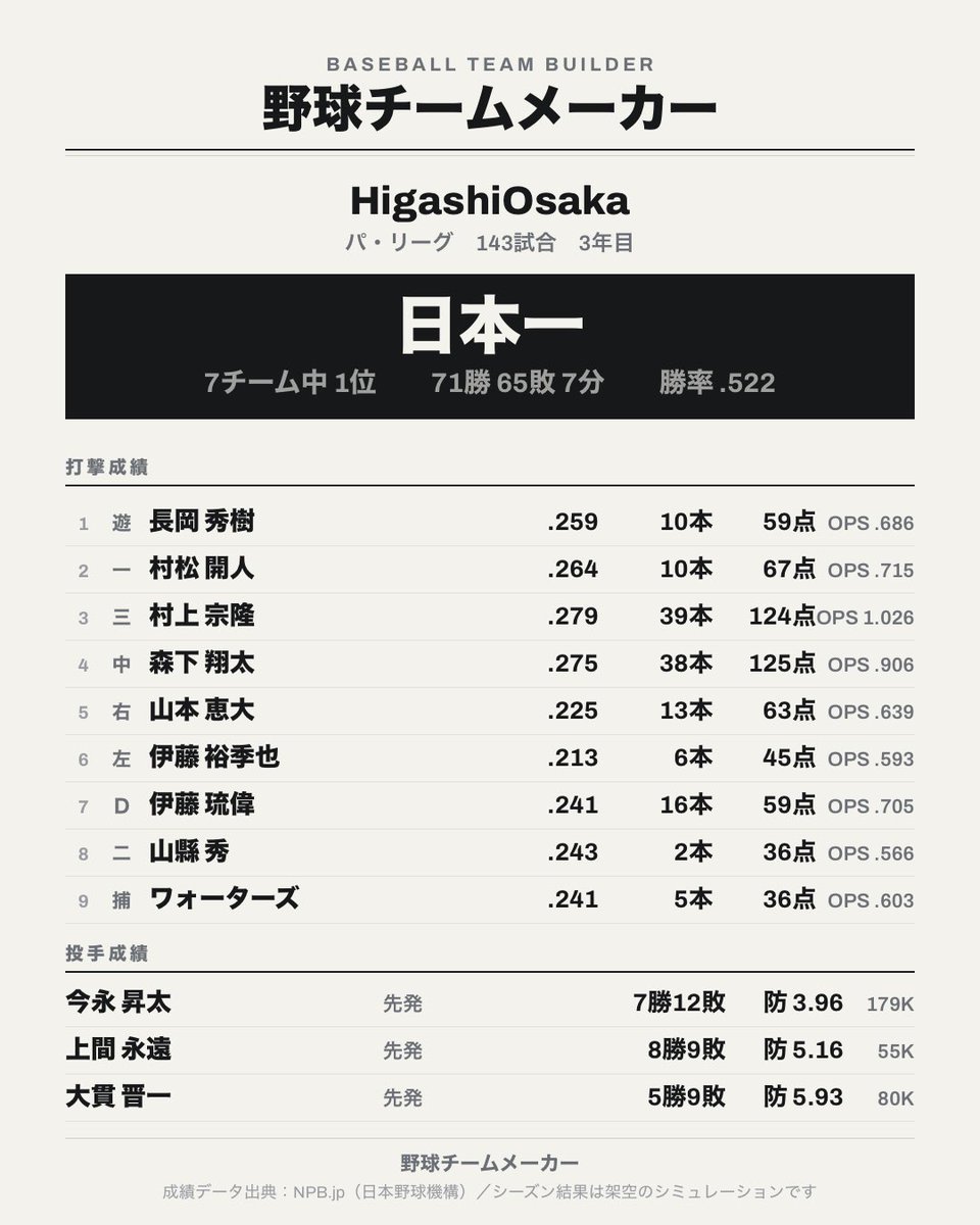 yyaonsohi's tweet photo. えぐい https://t.co/WLu8llm3cF