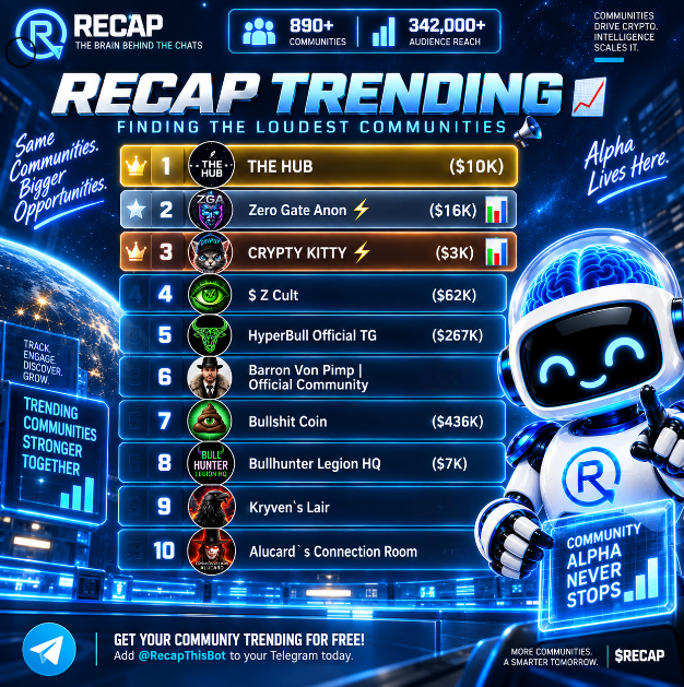 RecapThisBot's tweet photo. If you’re not seen, you’re not remembered.

The loudest communities get noticed.
The ones that stay active get remembered.
Make noise. Get exposure. Stay on the radar.

That’s what RECAP Trending is built for. 🤖🔥

TOP 10
@THE_HUB_x 
@ZeroGateAnon 
@CryptyKitty 
@ZCultCommunity 
@HyperBullSol 
@BarronVonPimp 
@BULLSHIT_ANSEM 
@chainblockzz 
@KingKryven 
@SebastianWols17 

Join us:
https://t.co/RCEeNs34iW