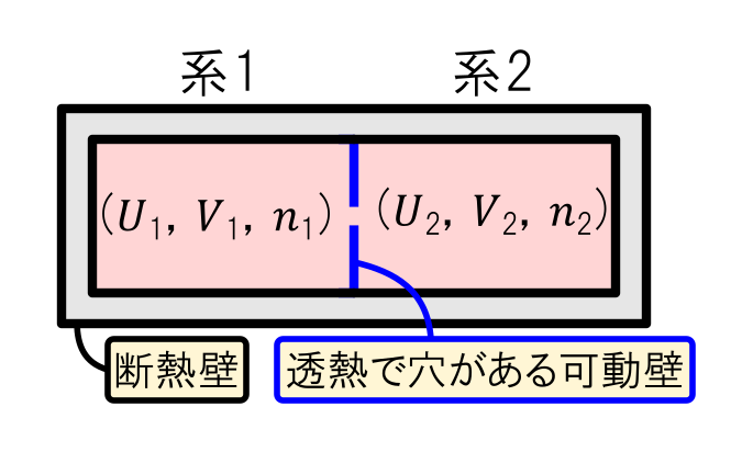 linear_tec's tweet photo. 「熱力学」の原稿を書いています．

「完全な熱力学関数」をひととおり導入したので，応用にあたる話を書いています．これだけでもかなりの分量があります．まだまだ終わりが見えません．
https://t.co/IGVPQMrIQk https://t.co/g6ipv1fGKS