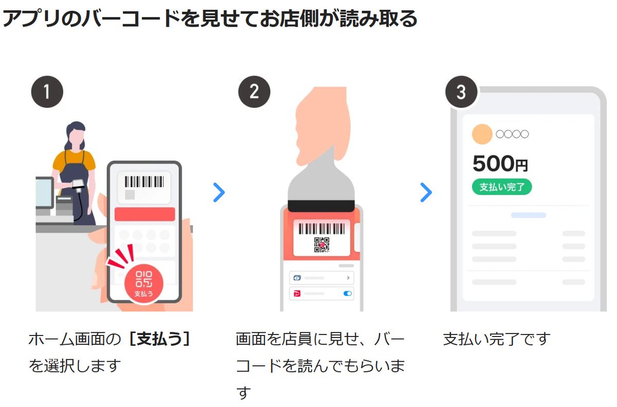 PayPaysupport's tweet photo. 【お支払いの手順～バーコードを店員さんに見せる編📱～】
1.アプリ下部中央の[支払う]を押す
2.支払い方法の変更が必要な場合は変更
3.バーコードまたはQRコードを読み取ってもらう
4.支払い完了画面を店員さんに見せる
※QRコードは(株)デンソーウェーブの登録商標です
https://t.co/EizFj0p6cy https://t.co/y1Z6wTB3xF