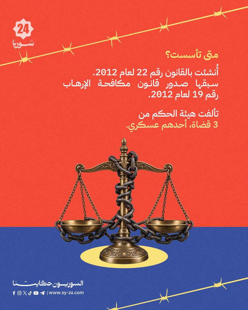 SYPlusMedia's tweet photo. من حكم بالإعدام إلى حجز الممتلكات.. لسنوات، ارتبط اسم "محكمة الإرهاب" بآلاف القضايا في سوريا..📌 كيف تأسست؟
📌 من حوكم أمامها؟..📌 وما أبرز الأحكام التي أصدرتها قبل إلغائها؟
قصة "محكمة الإرهاب" في إنفو "سوريا بلس": https://t.co/DY08UikHj0