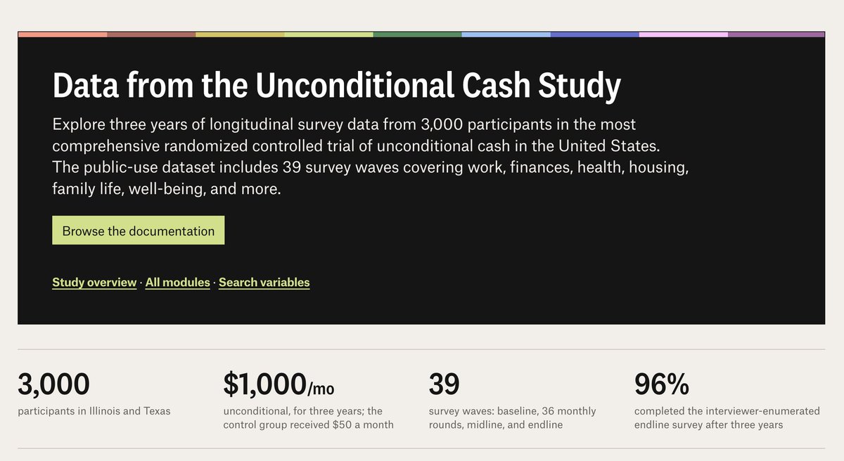 AlexBartik's tweet photo. So excited that the public microdata is out for the Open Research Unconditional income Study (ORUS)!  1000 folks were randomly given $1000/month and a 2000 person comparison group received $50/month for 3 years.  

Explore it yourself here:
https://t.co/Qox9fhhdGW https://t.co/zF4xIVPVsy