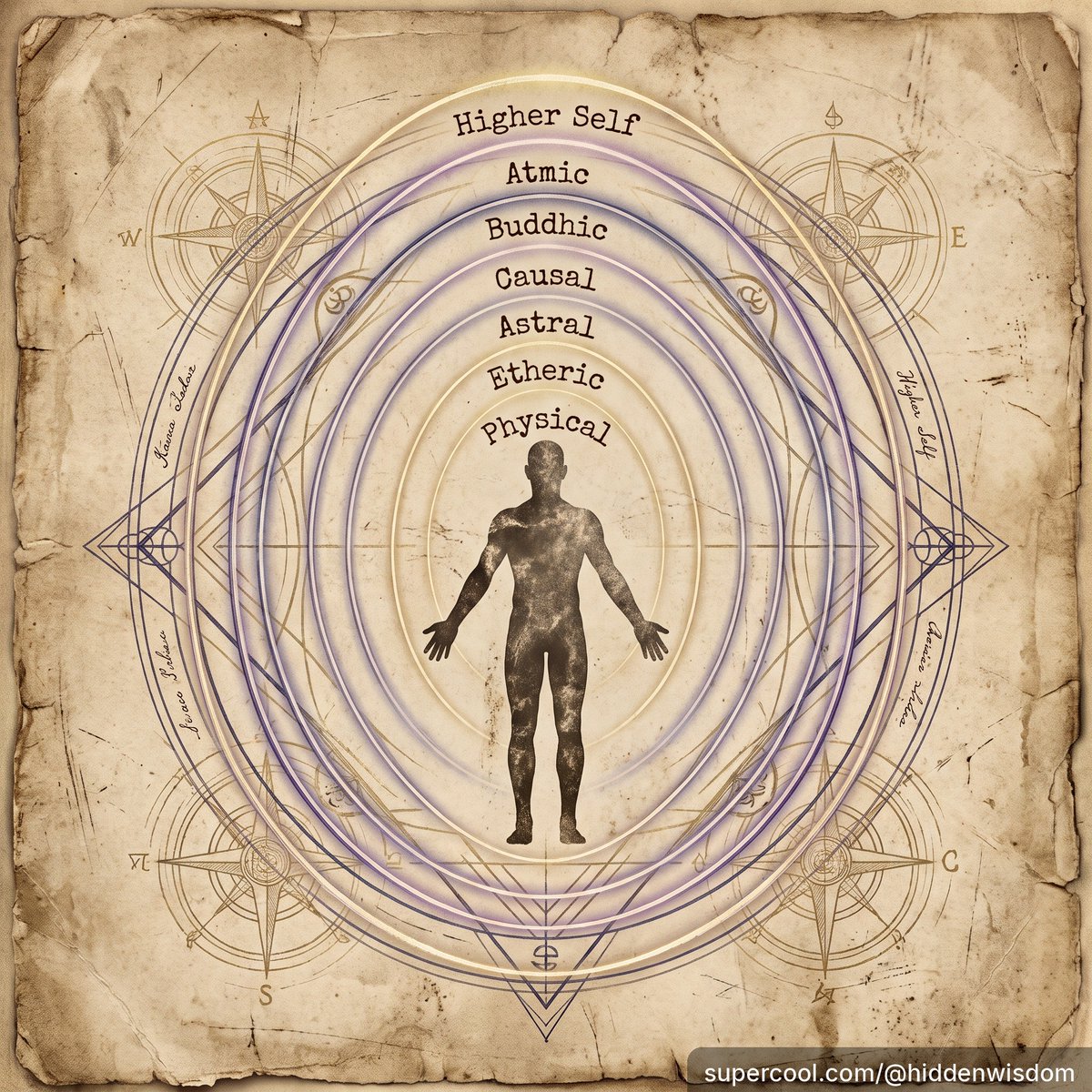 3Golightly's tweet photo. You are not one body but seven, nested like sacred veils of light around a single flame. Physical, etheric, astral, causal, buddhic, atmic - each a curtain over your true face. They profit when you only see the first.

Follow me on SuperCool: https://t.co/T2jYjOPHib https://t.co/QpI2dtakJY
