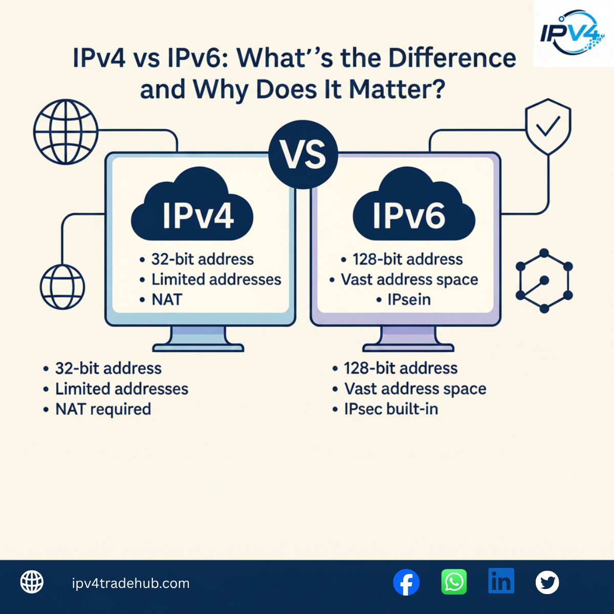 IPv4TradeHub's tweet photo. 🌐 IPv4 vs IPv6: What’s the Difference and Why Does It Matter?
🌐 https://t.co/OYkNYfymlp
📩 info@ipv4tradehub.com
#IPv4 #IPv6 #IPAddresses #IPv4Address #IPv6Networking #Networking #NetworkEngineering #NetworkInfrastructure #InternetProtocol #IPNetworking #Subnetting #CIDR #BGP https://t.co/AGF7ctI8D9
