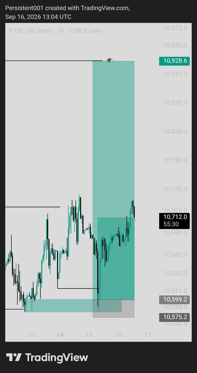 Persistent_0x's tweet photo. Execution view out 🧘 

#UK100 Bought 5.6R
#SP500 Bought 2R

Slowly but surely ✍️📚
#CRT_SBI https://t.co/7xoahT7h8M
