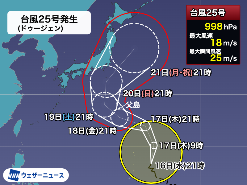 wni_jp's tweet photo. 【台風発生】
9月16日(水)21時、マリアナ諸島で大型の台風25号(ドゥージェン)が発生しました。
18日(金)〜19日(土)に小笠原諸島に接近したあと、シルバーウィークの5連休に東日本に接近するおそれがあるため、今後の進路に注意してください。
https://t.co/QaUNV0awRB https://t.co/HqYqEsbfyg