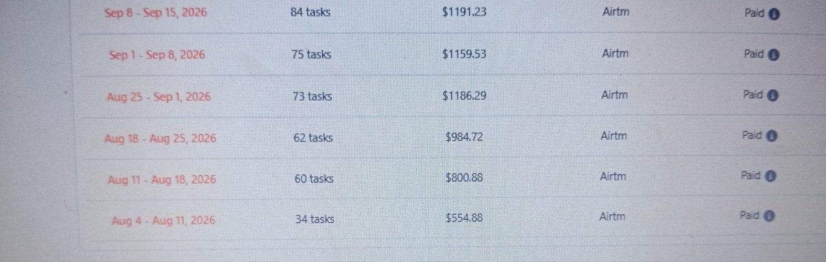 amyK_ai's tweet photo. Outlier pay day✅

There’s no way you won’t be getting paid on Wednesday’s😉🙂‍↔️
Tomorrow is for handshake✨✨

https://t.co/EVO43croZ8 https://t.co/xsywU9szfa
