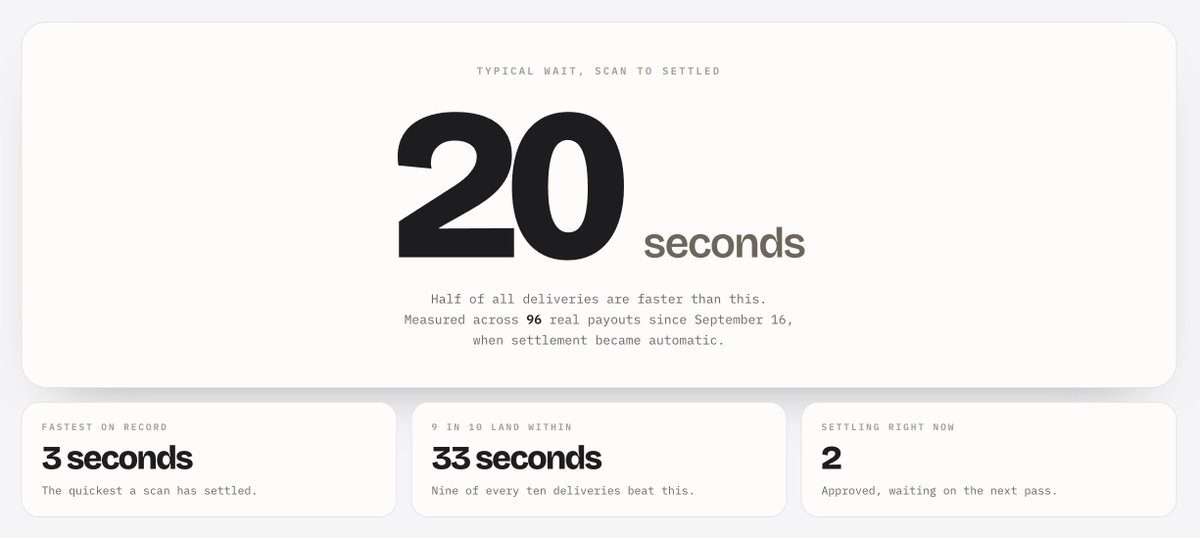 receiptfamily's tweet photo. More stores are coming soon. 🧾

We’ve now opened Receipt to the whole world, across all currencies. 🌎

100s of Stockback rewards are being sent every minute.

Permissionless. Onchain.

Get your Stockback in less than 20 seconds.

And we’re just getting started. 🧾 https://t.co/H8dhZhZY3h