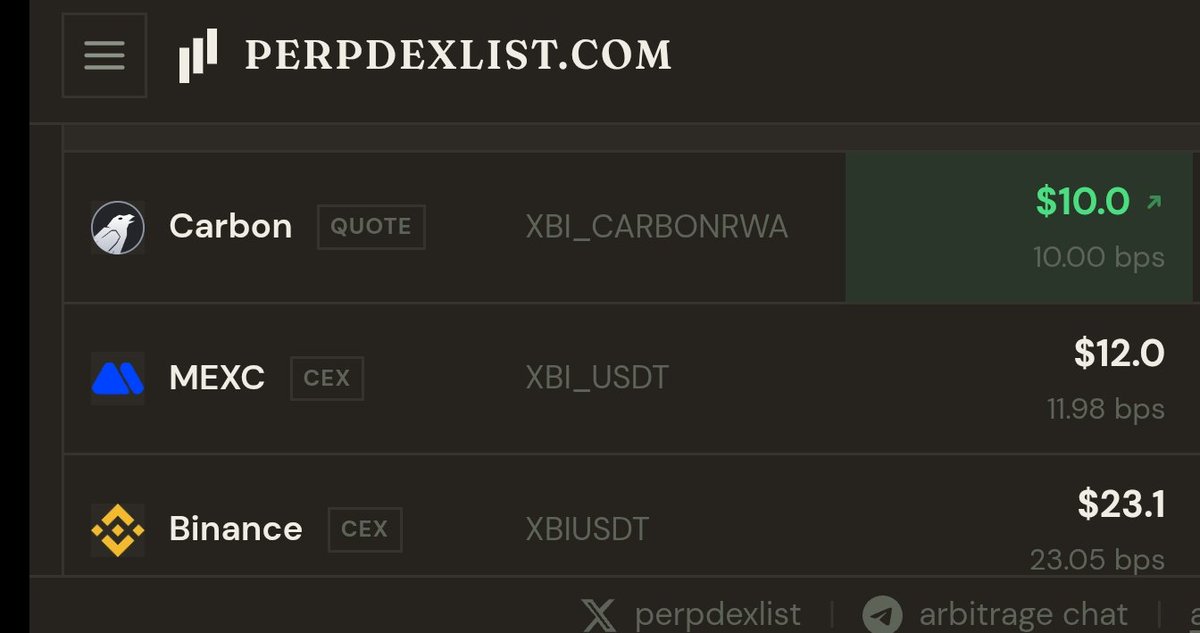CryptoYOLO2's tweet photo. @CarbonTerminal cheapest by far https://t.co/NmeTvluK0D