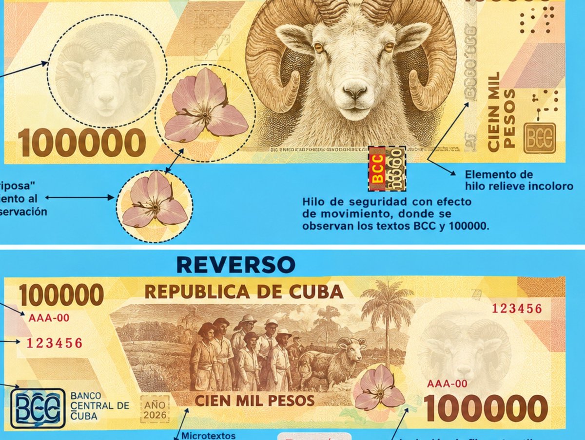 Fueradelacaja__'s tweet photo. Lo siguiente imaginamos es sacar un billete de 50mil y 100mil como este, Venezuela 2.0 aqui vamos. Ya no saben que inventar y cada acción que ejecutan hunden mas al país en la miseria.🤡
#LibertadParaLosPresosPolíticos
#LibertadParaCuba
#MakecubaGreatAgain https://t.co/LdgIGMgTeK