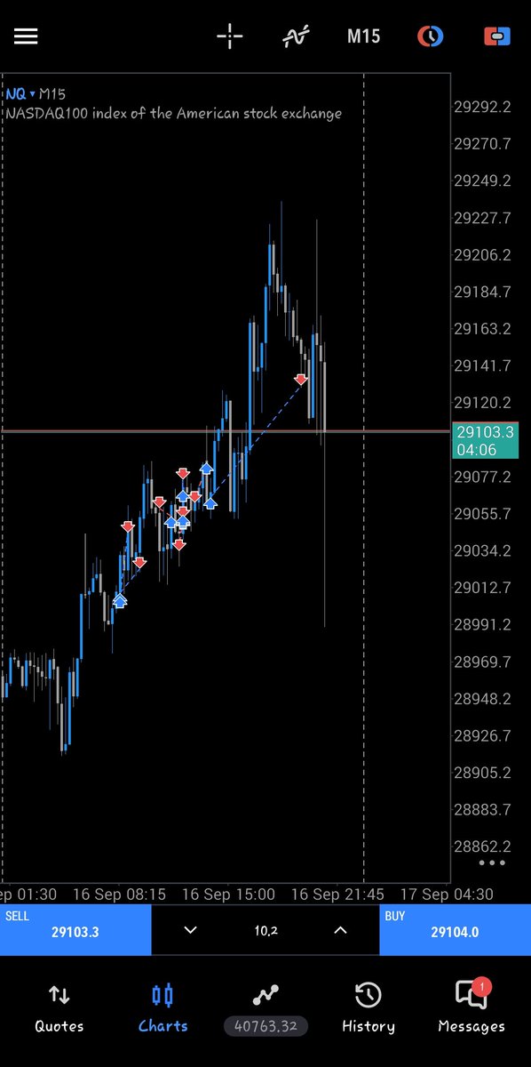 ICT_MENTEE's tweet photo. Everyday trading https://t.co/703OaBBbqR