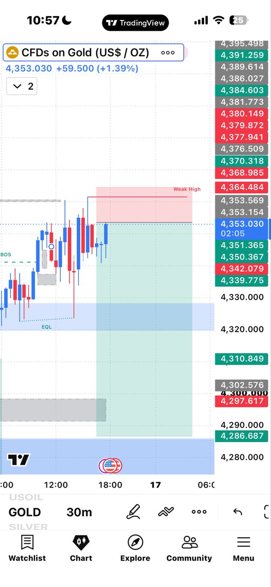 Trader_1845's tweet photo. #XAUUSD CONFIRM SELL IN FOMC 🔥

Good Luck 😉 https://t.co/DcCnlWHWll
