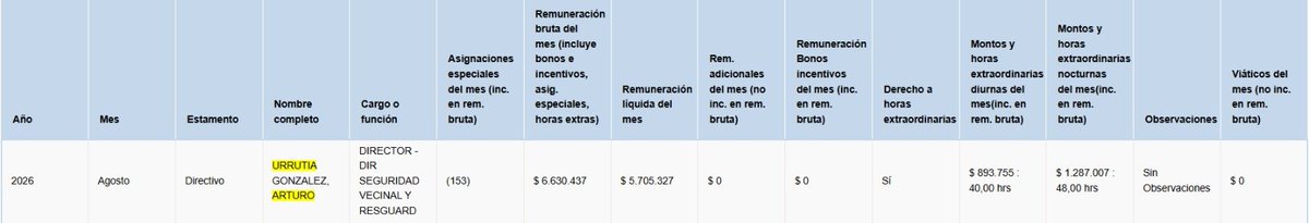 Noseaweon3's tweet photo. Eso es lo que gano Arturo Urrutia en agosto, sueldo ultra mal pagado.

@Muni_Stgo @desbordes #plazadearmas #tudia #contigochv https://t.co/tMHwDN7p7F