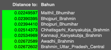 Mount_Bishop444's tweet photo. @Dacryingbehelit @RealDalitMata @thuloturiwala Turiwala (dickhead) Bahun guy is getting more &amp; more delusional by not accepting his Gangetic Brahmin brothers. The more he resists, the more stupid he looks.

Not even doubt. why is he larping himself as Pakistani Swat Valley lol when he gets Maithili Bhumihar from Bihar at 0.02 https://t.co/4hldgitiJA