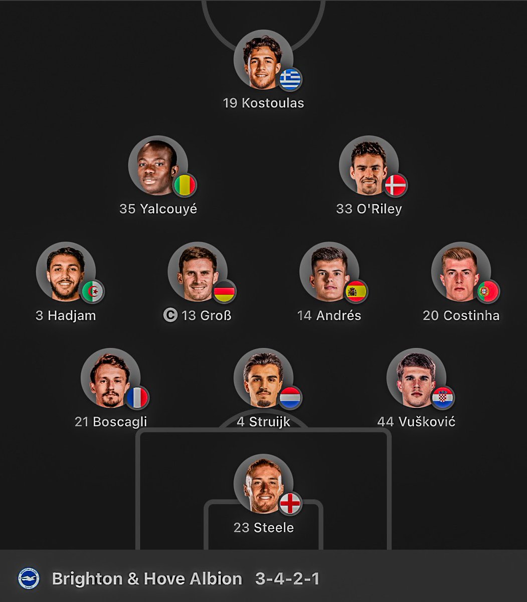 TheGoalsZone tweet picture