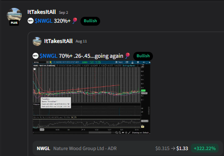 ItTakesItAll's tweet photo. September Highlights: $NWGL 320% https://t.co/WHkXCpsQLY