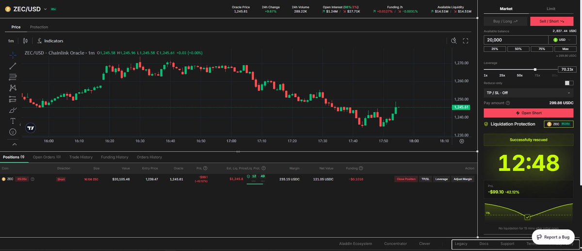 plebs0n_'s tweet photo. @FX100Perp is cooking on testnet 🔥 I SHORTED $ZEC and price went over my liquidation price in first 3 minutes, but they protect your position for the first 15 minutes. Anywhere else I would be liquidated, but on @FX100Perp I was protected and saved. Amazing tech👏

Soon Mainnet https://t.co/6VYzuBJjrB