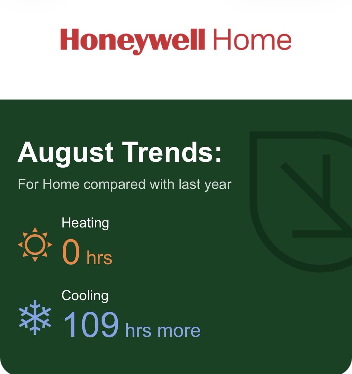 RoseHowe1's tweet photo. @jamiearnoldWMBF @johncu71 yep gonna be sweating 👻 🎃 and by the looks of my Honeywell report - August 2026 was definitely one for the books. We ran the AC 💨 109 MORE hours than August 2025. The heat 🥵 was on for sure! https://t.co/hmpudXqpqf