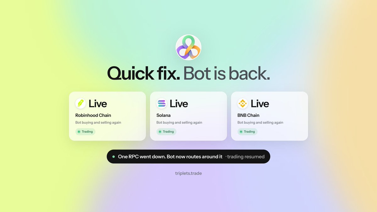 tripletsdotrade's tweet photo. Quick fix. Bot is back.

One of our BNB Chain RPC providers started rate-limiting us, and for about 30 minutes the market maker paused on all three chains while we swapped it out.

It now runs on six independent BNB nodes and keeps trading the other two chains even if one leg goes dark.

Buying and selling again on @Robinhoodapp, @solana and @BNBCHAIN. Prices pulling back to 1:1 as you read this.

https://t.co/kL39yS5m3i