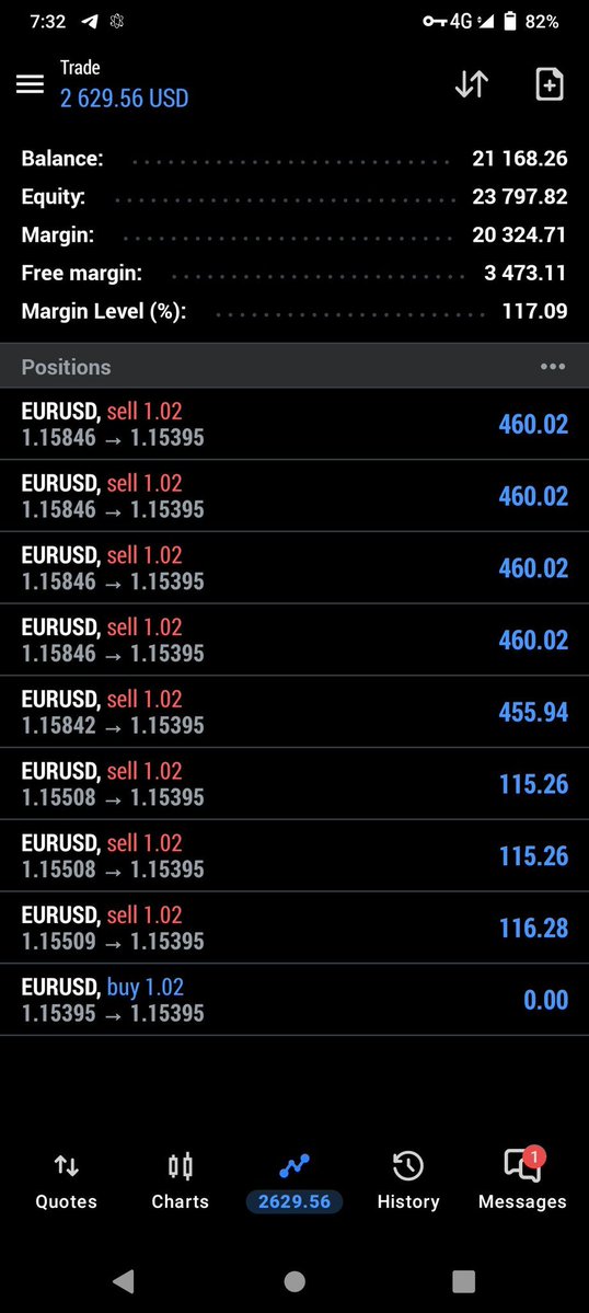 Kumarc09b's tweet photo. #XAUUSD confirm 🛑 signal 🚥 sell https://t.co/QtKdkkJUNC