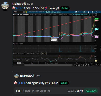 ItTakesItAll's tweet photo. $FTFT 385%+ https://t.co/iVB3Lt1Sf4