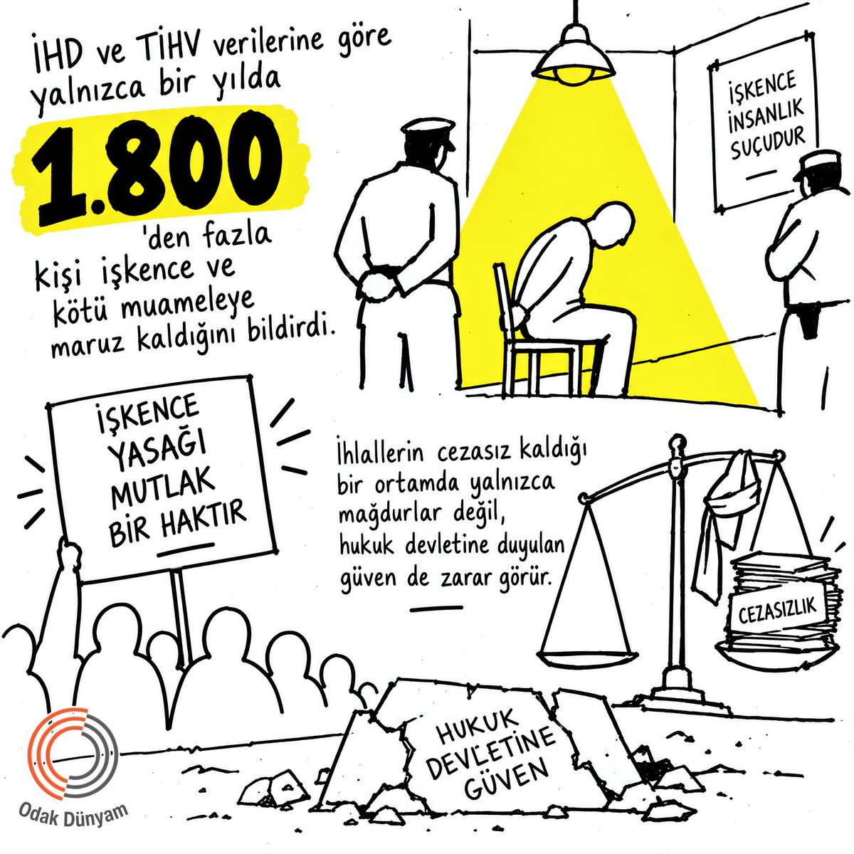 MuberraHnm's tweet photo. 1 yılda 1.800’ü aşkın işkence ve kötü muamele mağduru!!!
Bu rakam, görmezden gelinemeyecek kadar büyük bir insan hakları alarmıdır. Her iddia soruşturulmalı, adalet ivedilikle sağlanmalı!

İşkenceVarHukukYok https://t.co/8g4PX8x4Cm
